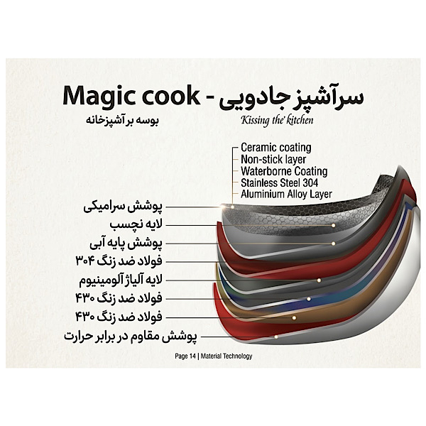 قابلمه استیل مجیک کوک مدل لیزری سایز ۲۰ - تصویر 7